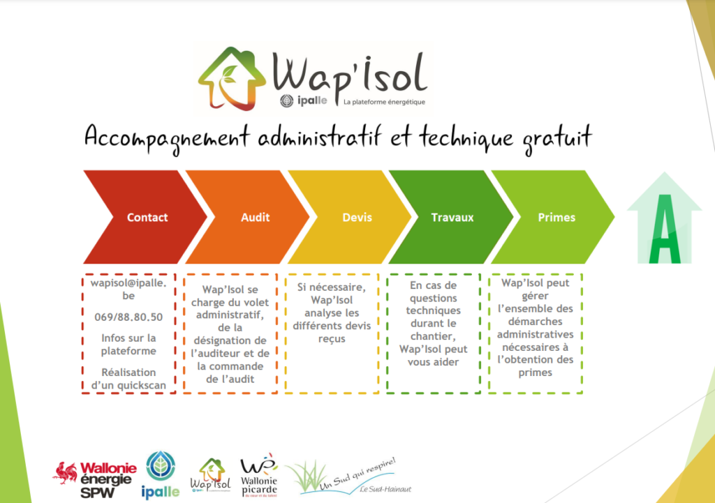 wapisol